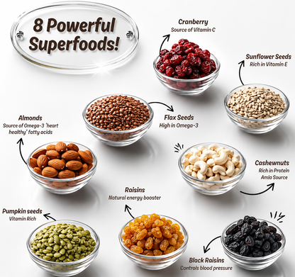 Nutnherbs breakfast mix containing roasted almonds, pumpkin seeds, sunflower seeds, raisins and berries